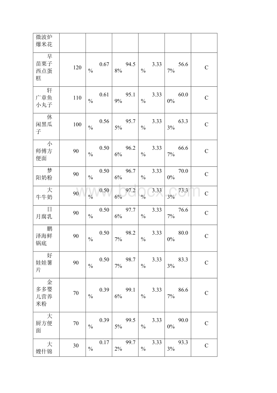 储配作业优化方案.docx_第3页