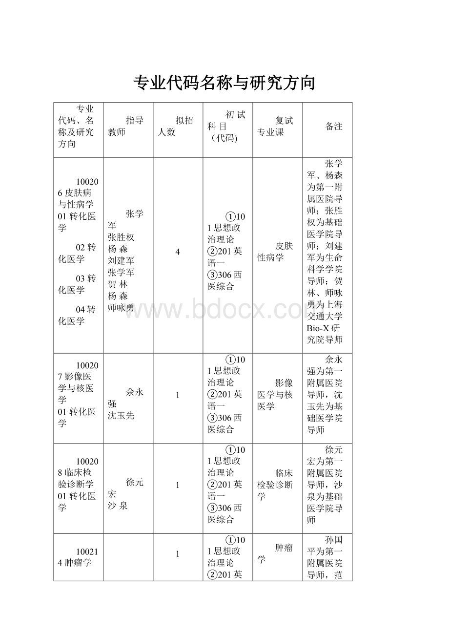 专业代码名称与研究方向.docx