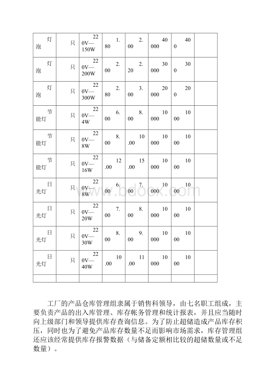 ERP库存管理流程分析.docx_第2页