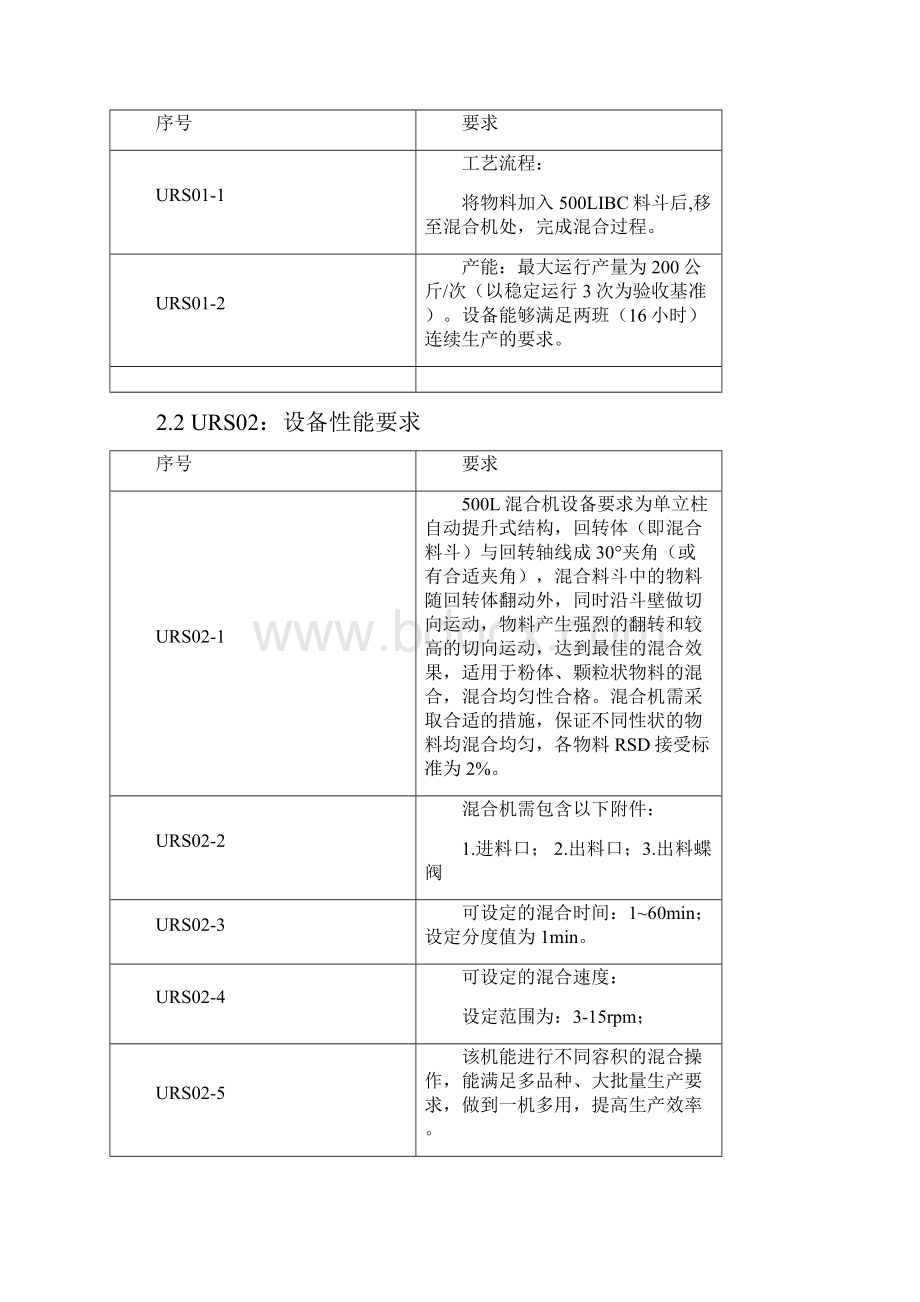 自动提升料斗混合机URS.docx_第3页