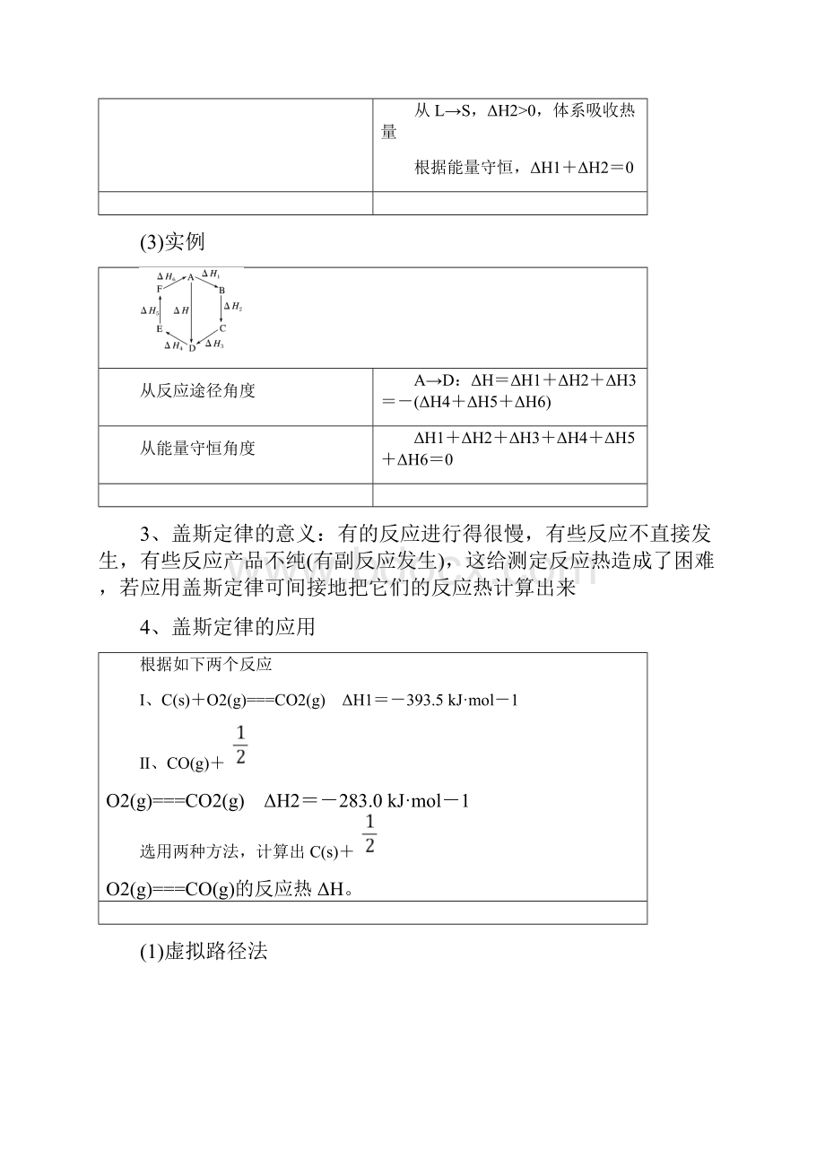 课时14 化学反应热的计算高二化学选修4精品讲义人教版.docx_第2页