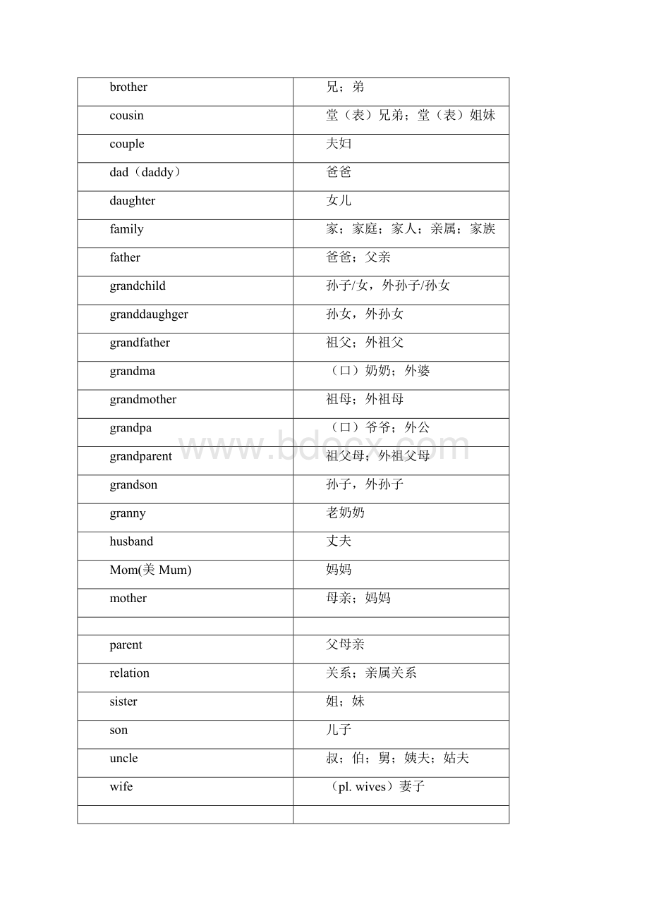 中考英语单词分类速记词.docx_第2页