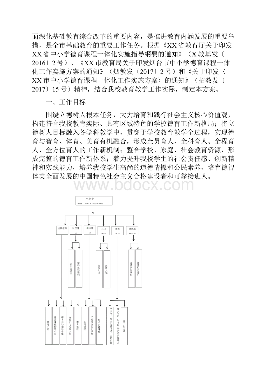 XX初级中学德育课程一体化工作实施方案.docx_第2页