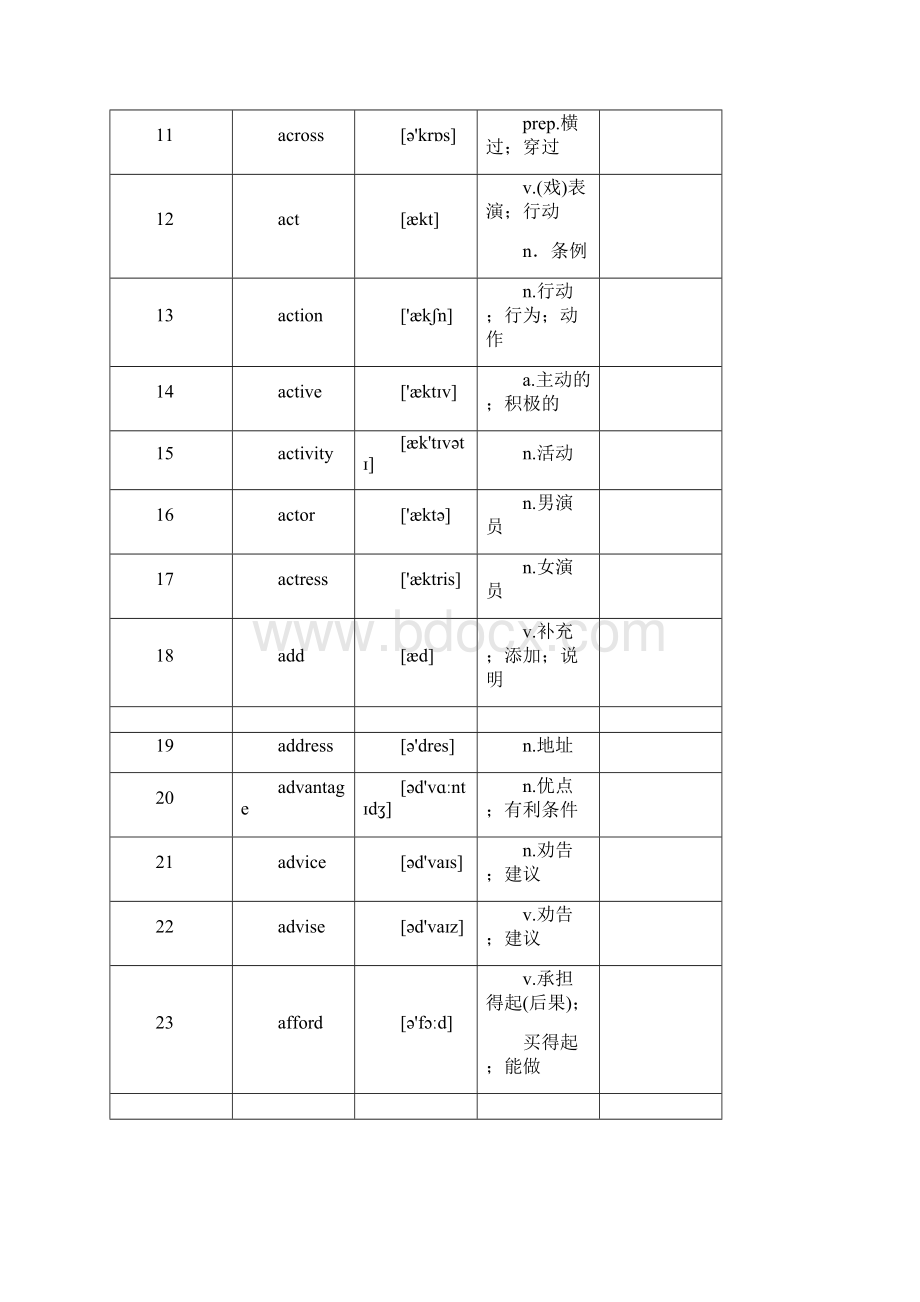 河南省中考英语总复习早读材料学业考试说明与检测词汇表.docx_第2页