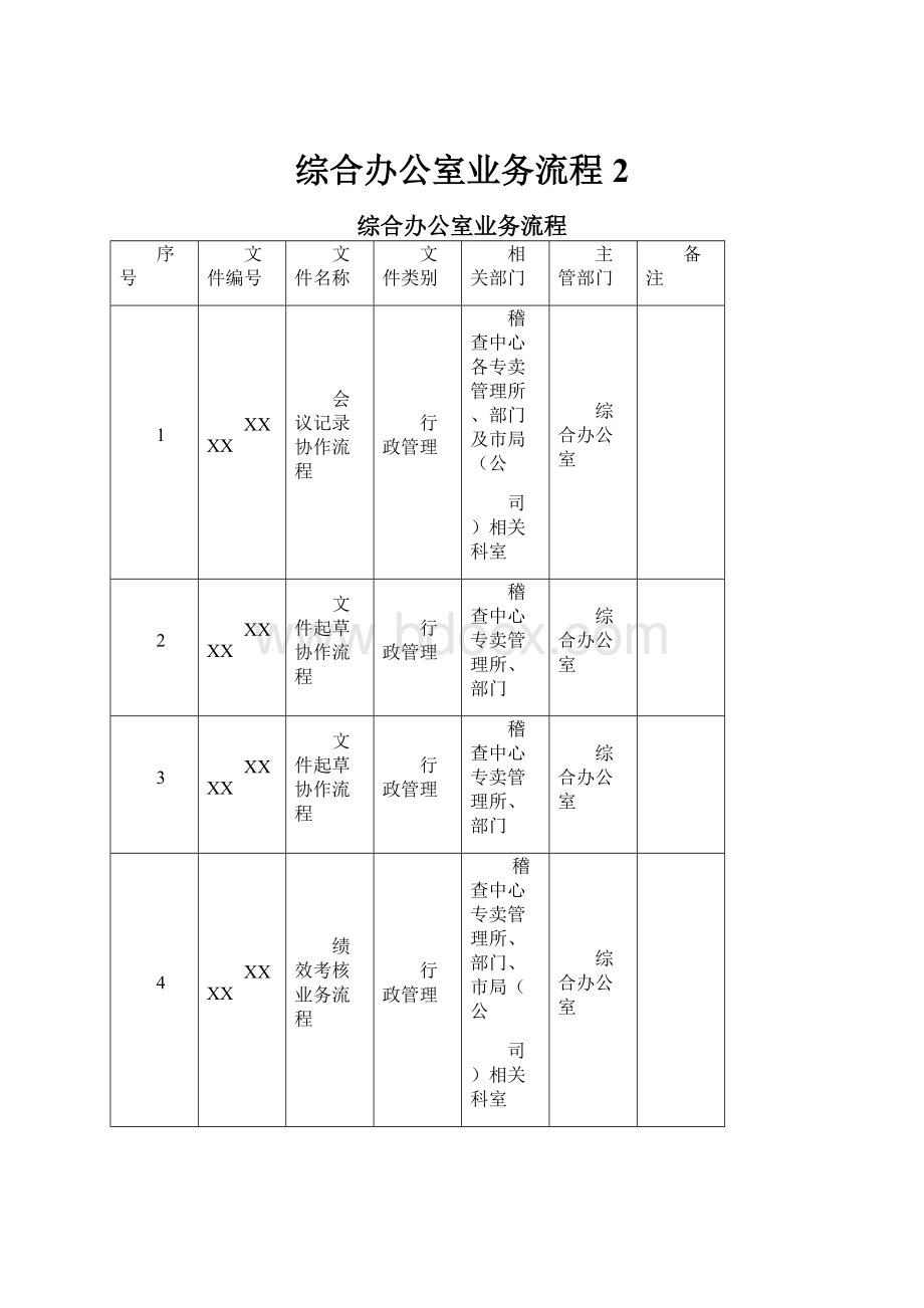 综合办公室业务流程 2.docx