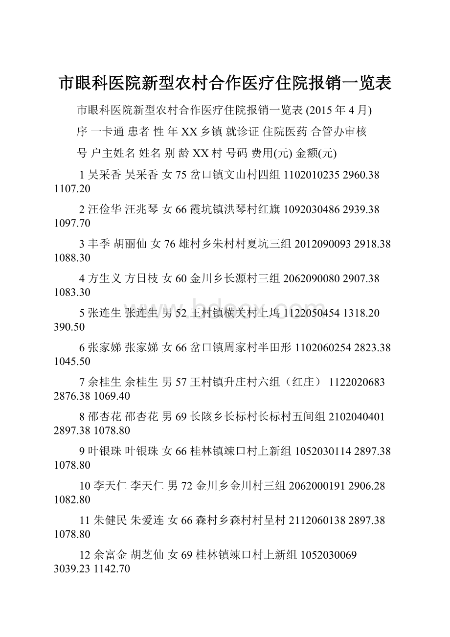 市眼科医院新型农村合作医疗住院报销一览表.docx