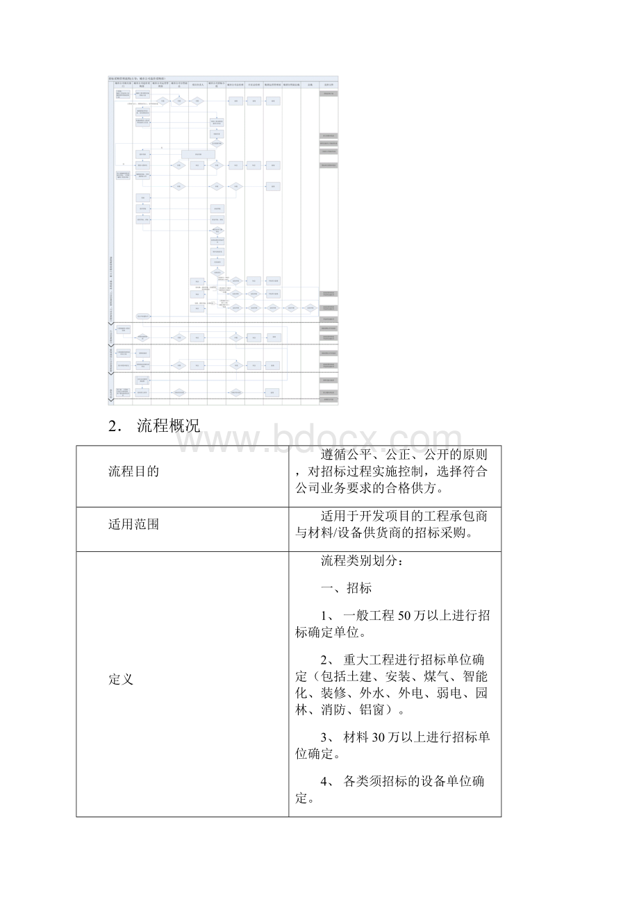 招标采购管理流程.docx_第2页