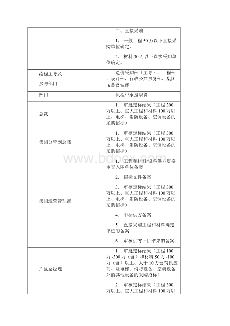 招标采购管理流程.docx_第3页