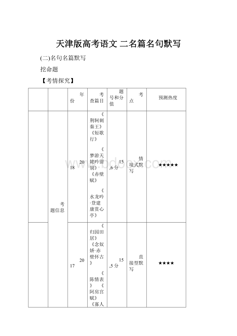 天津版高考语文 二名篇名句默写.docx_第1页