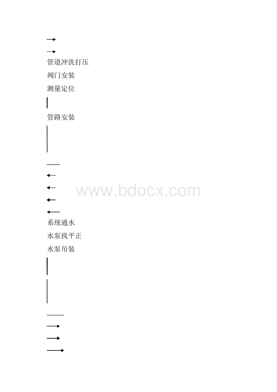 消防泵房施工组织设计一般技术文件.docx_第3页