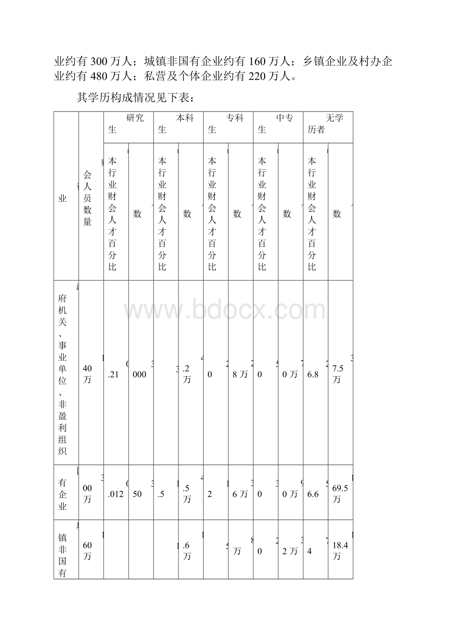 会计电算化专业调研报告.docx_第3页