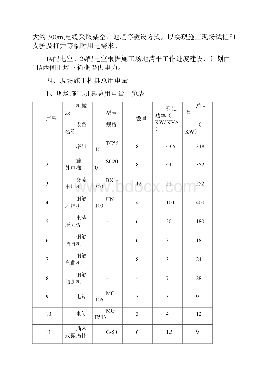 l临电施工组织设计方案.docx_第2页