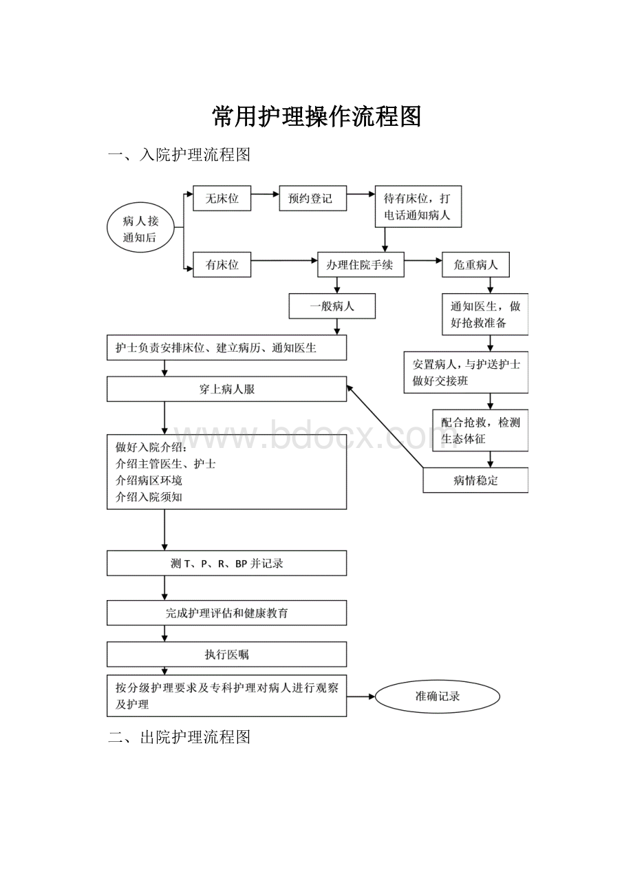 常用护理操作流程图.docx