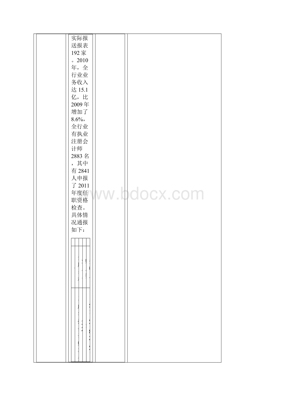 广州会计师事务所收入排名我所名列第10.docx_第3页