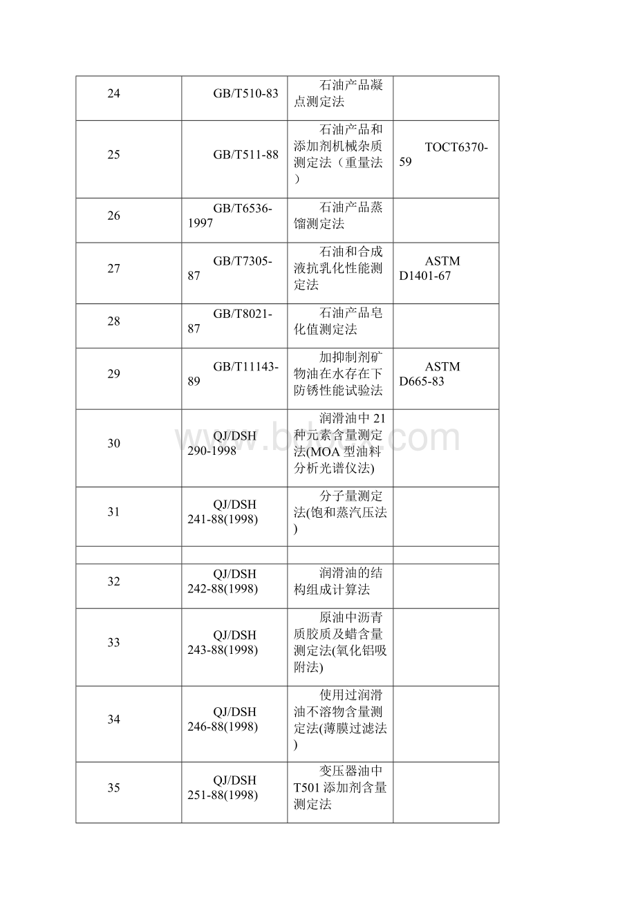 润滑油国内及国际标准对应.docx_第3页