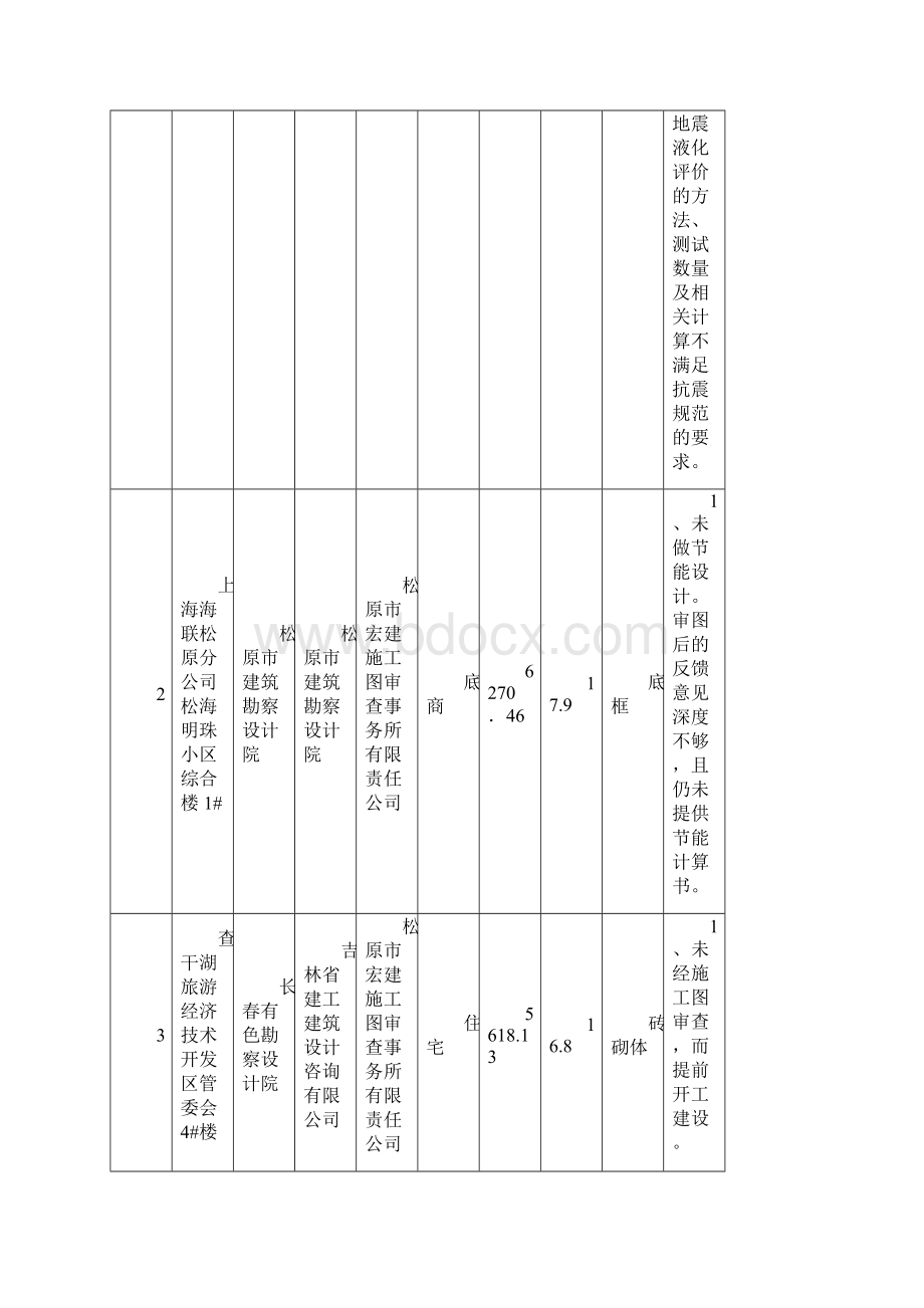 勘察设计质量检查情况汇总表.docx_第2页