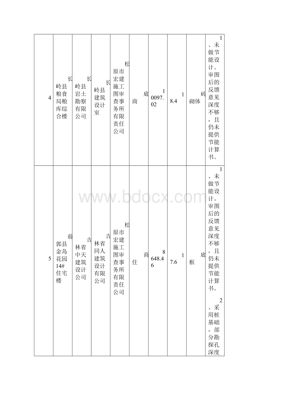 勘察设计质量检查情况汇总表.docx_第3页