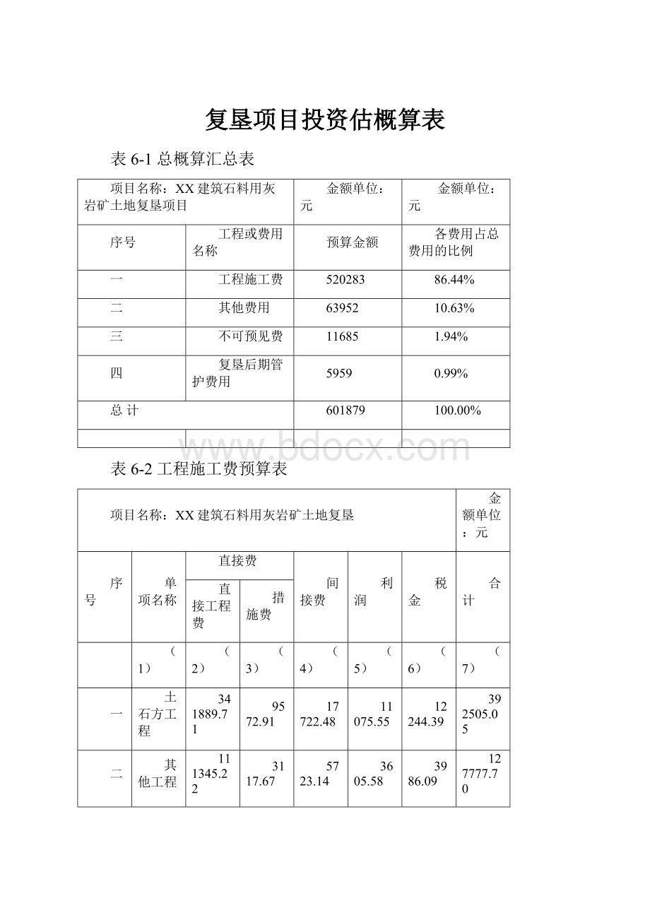 复垦项目投资估概算表.docx