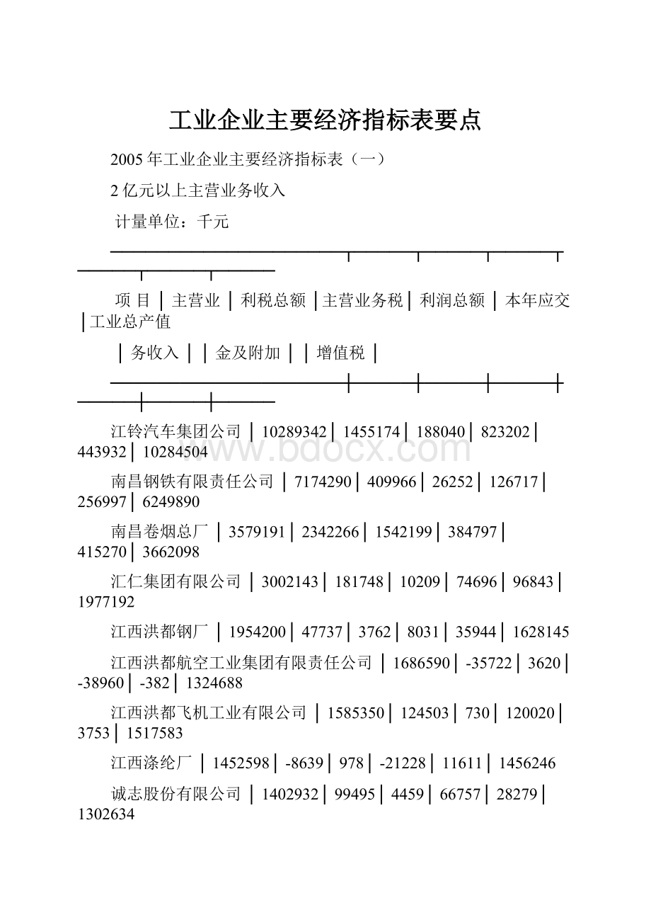 工业企业主要经济指标表要点.docx