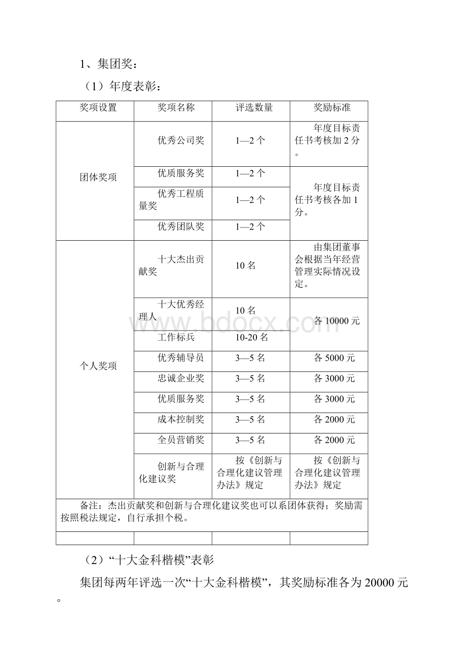 金科集团表彰及奖励制度.docx_第2页