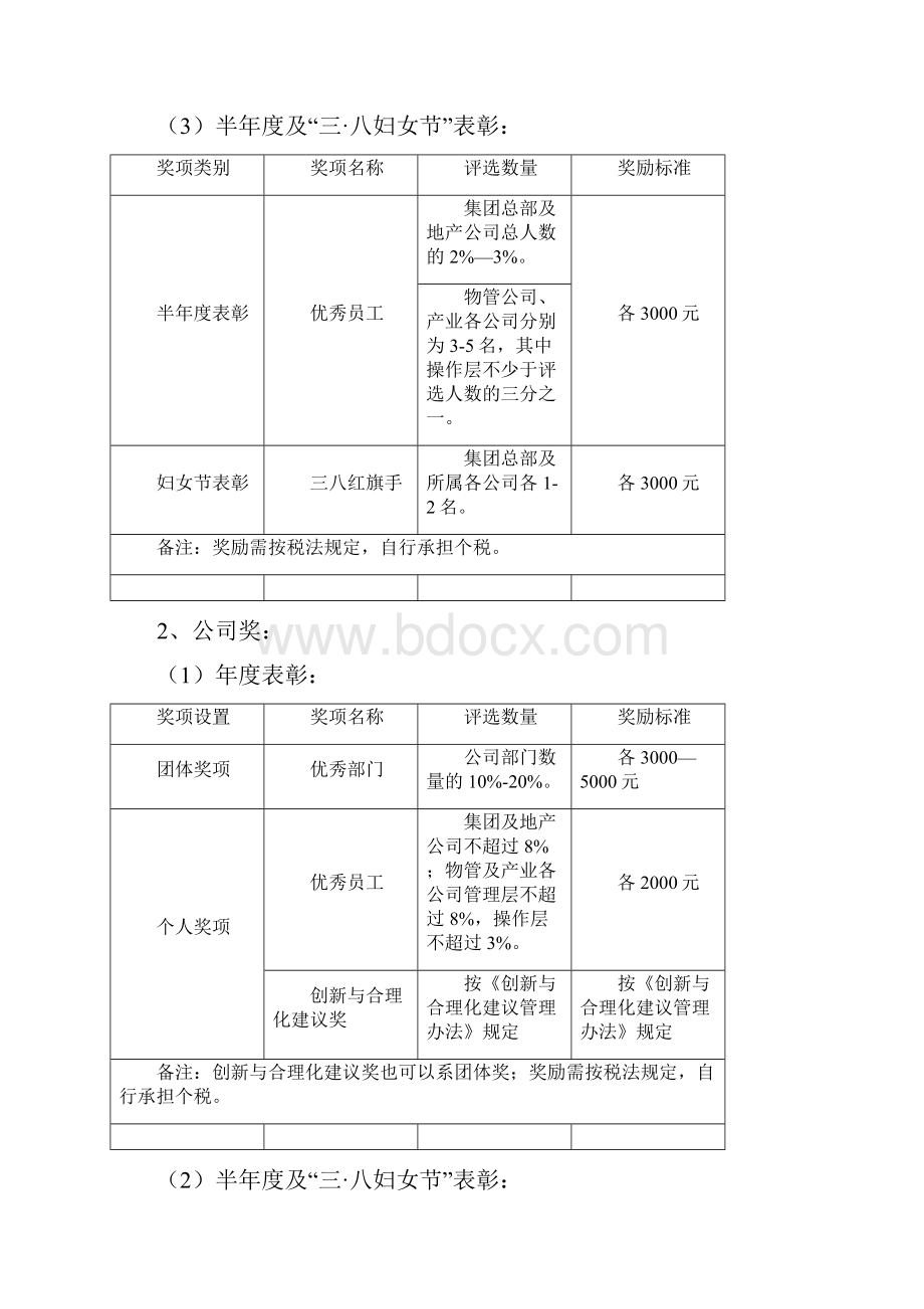 金科集团表彰及奖励制度.docx_第3页