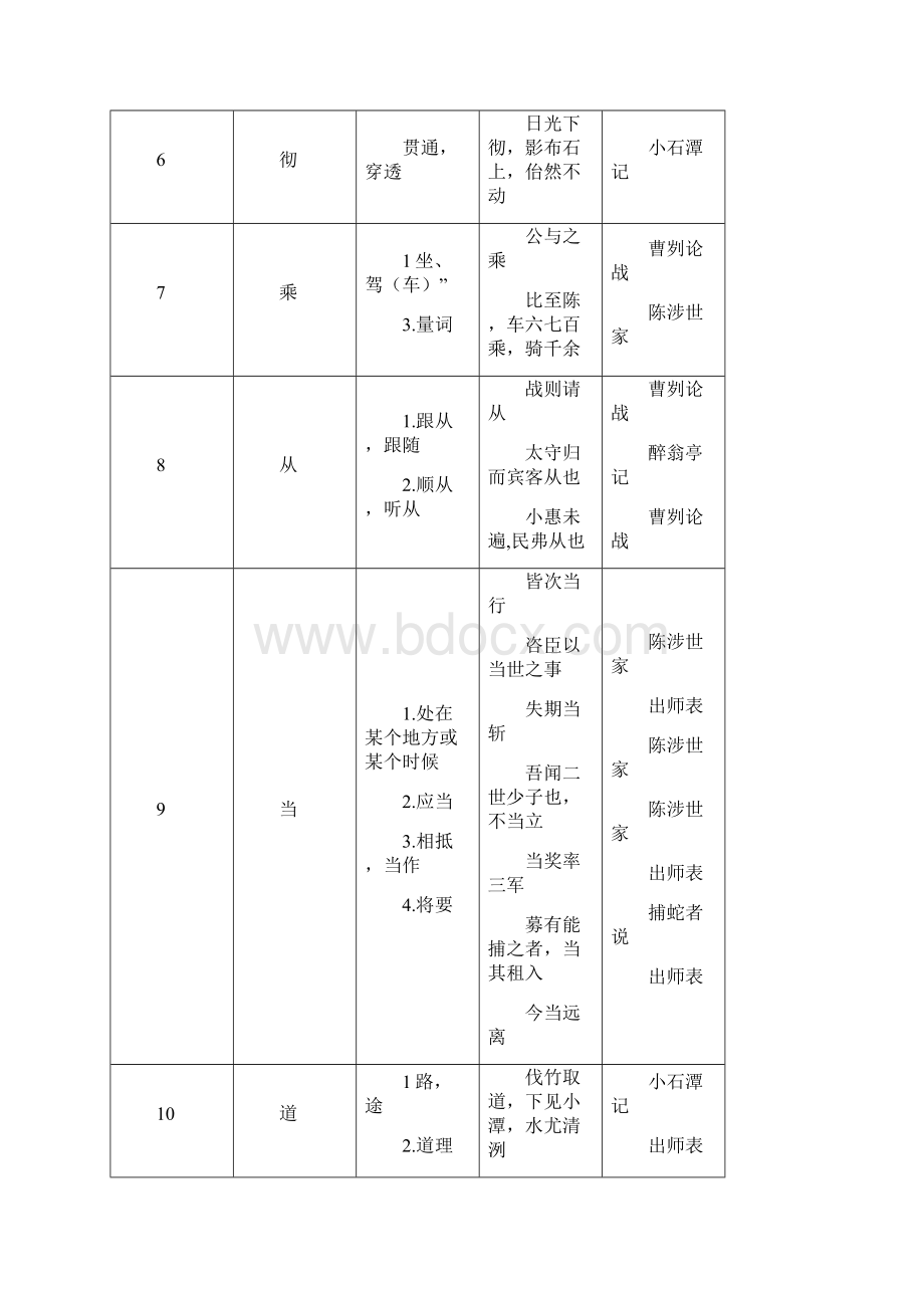 文言文常用实词.docx_第2页