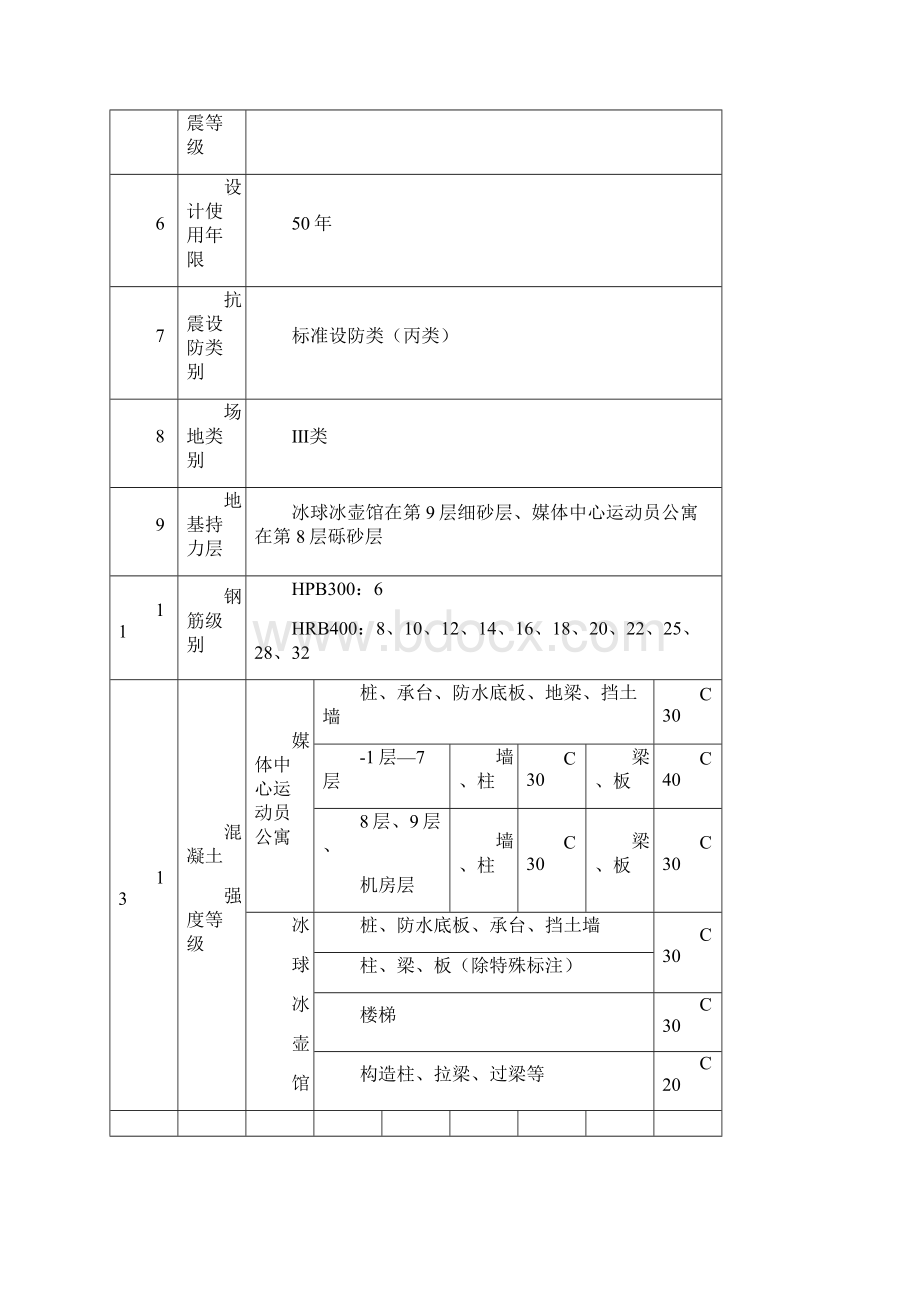 塔吊安拆专项施工方案.docx_第3页