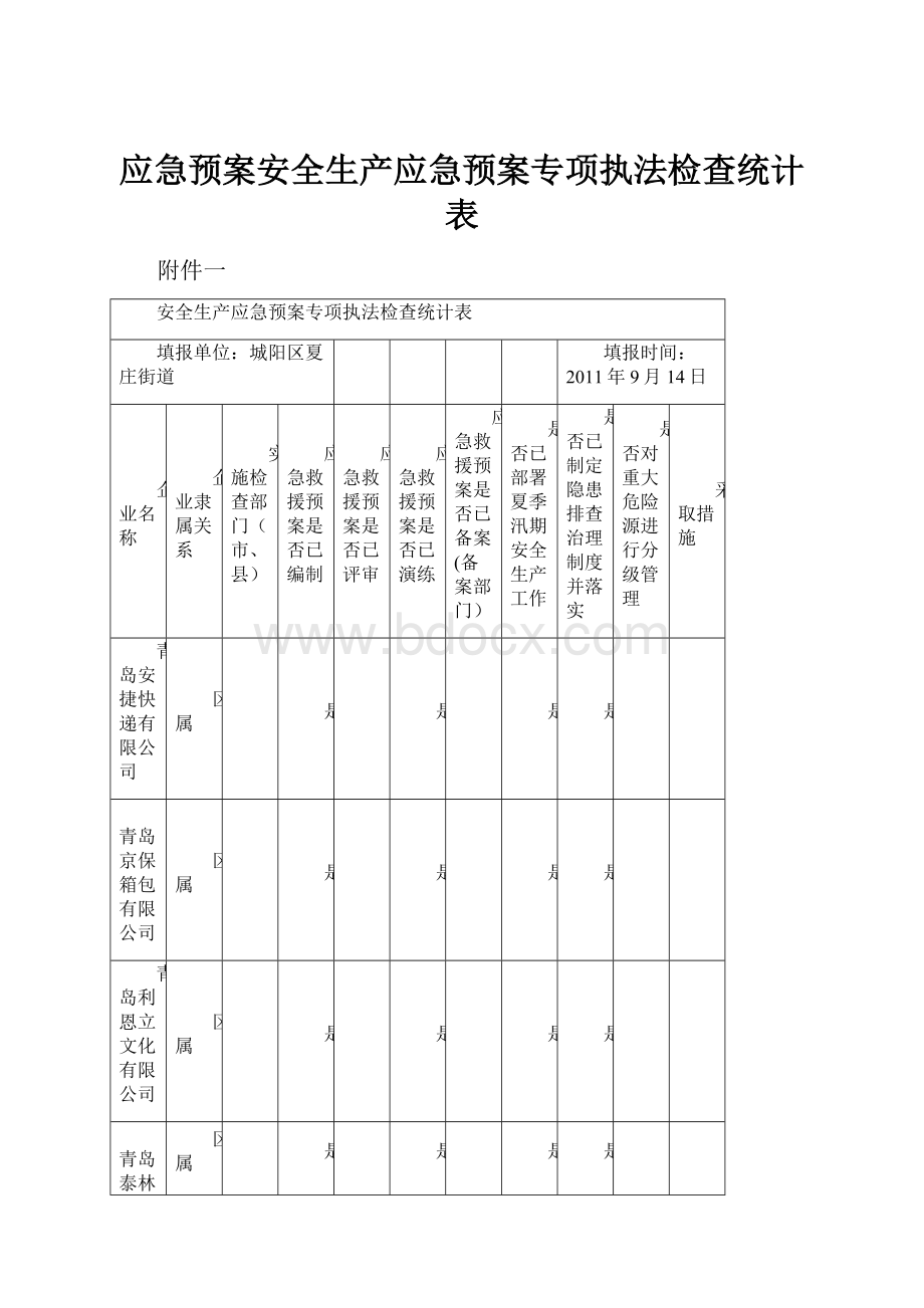 应急预案安全生产应急预案专项执法检查统计表.docx