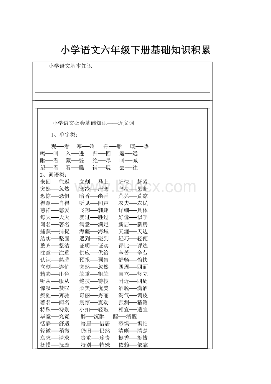 小学语文六年级下册基础知识积累.docx_第1页