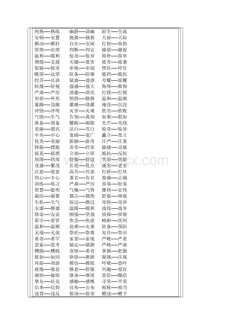 小学语文六年级下册基础知识积累.docx_第2页