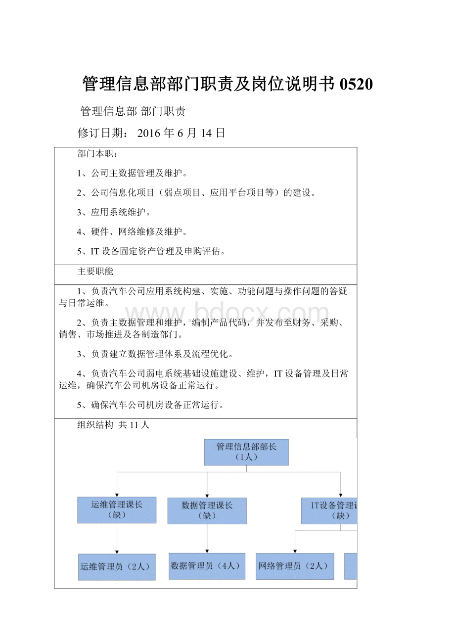 管理信息部部门职责及岗位说明书0520.docx