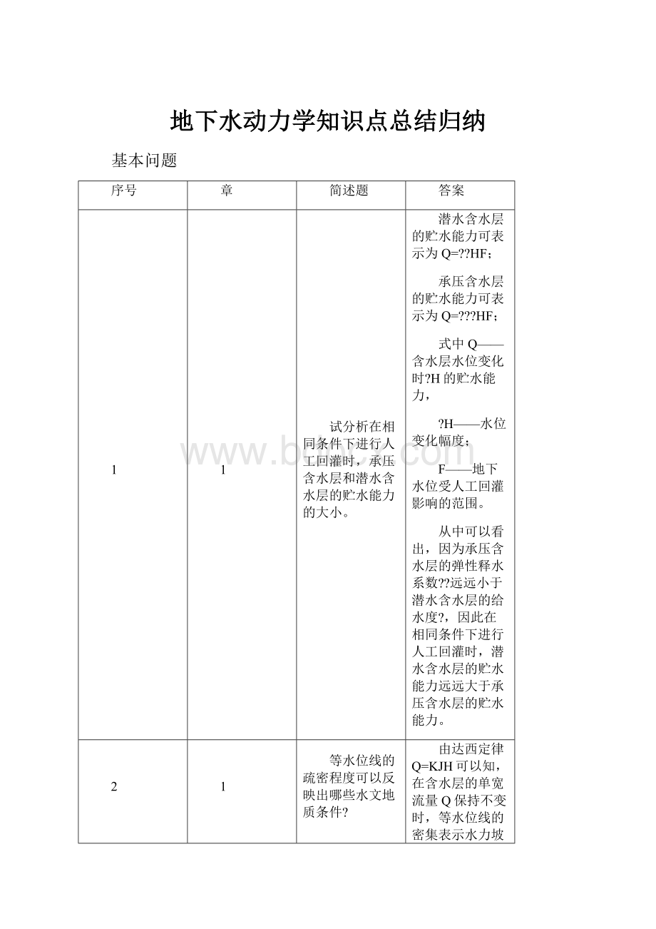 地下水动力学知识点总结归纳.docx