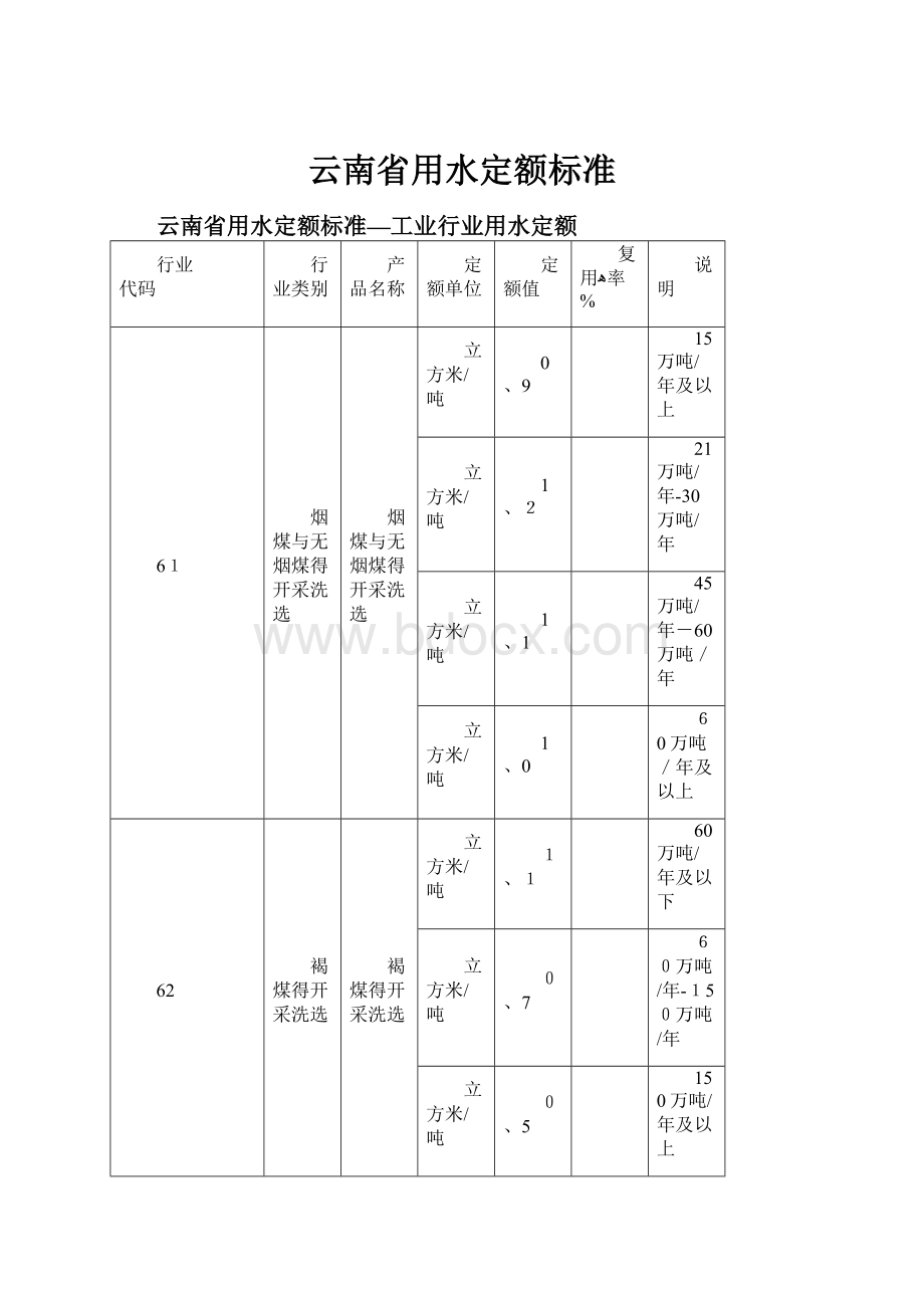 云南省用水定额标准.docx