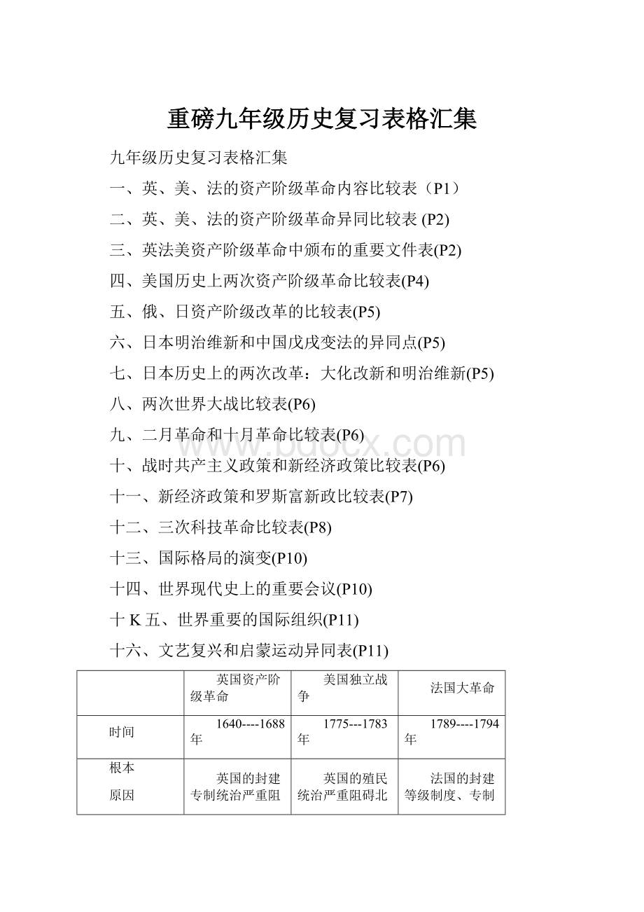 重磅九年级历史复习表格汇集.docx