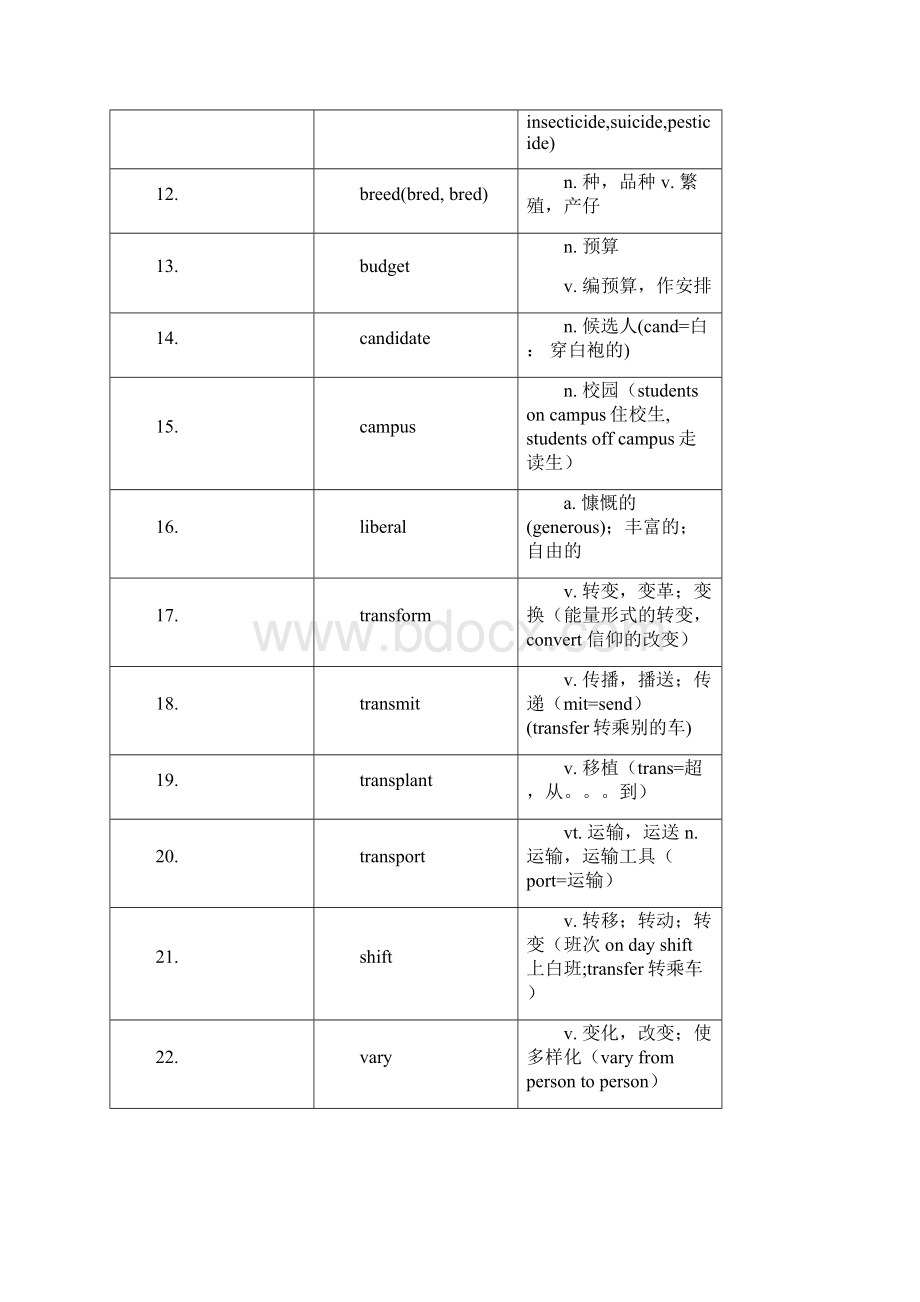 记忆用新核心词汇注解.docx_第2页