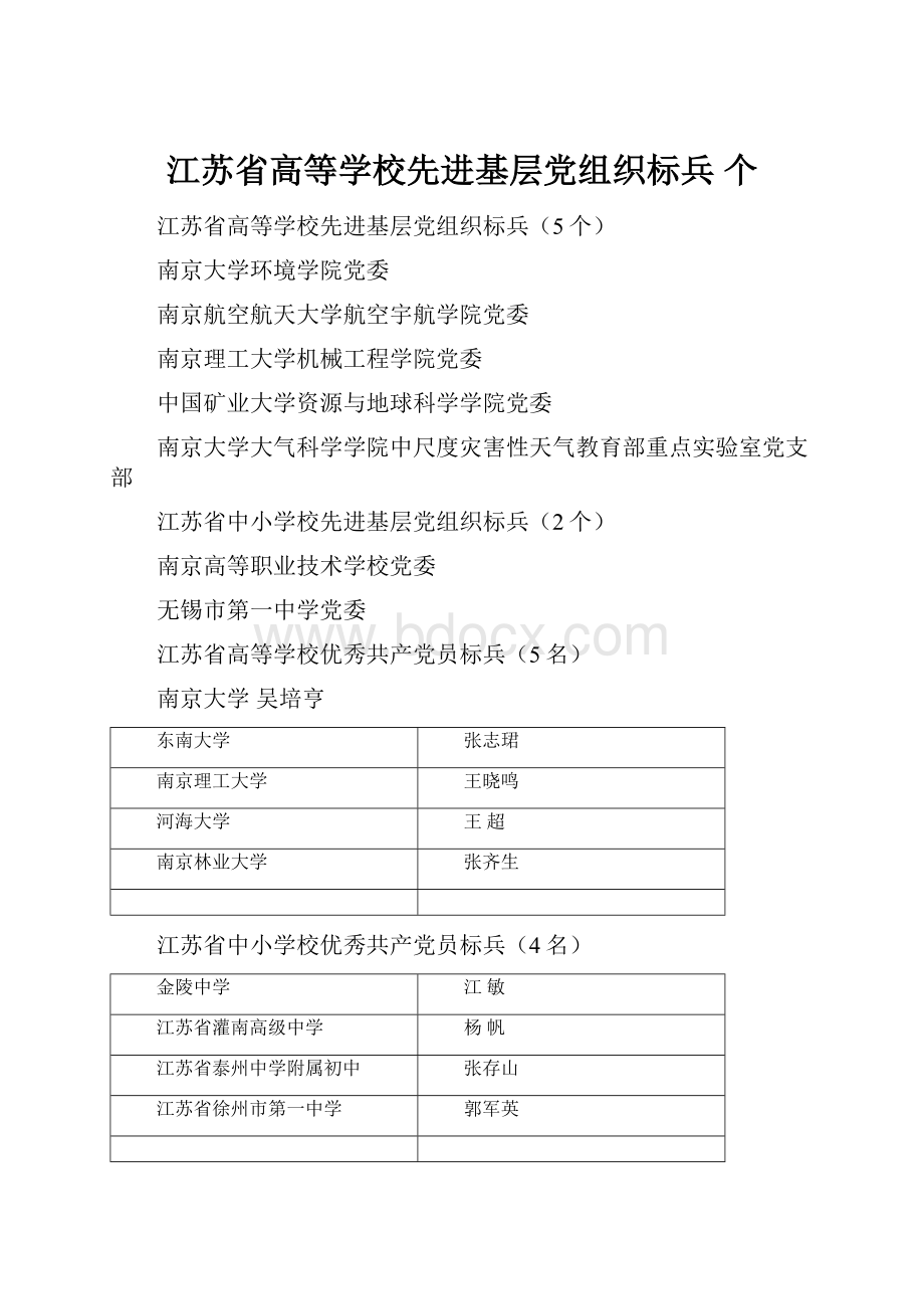 江苏省高等学校先进基层党组织标兵 个.docx_第1页