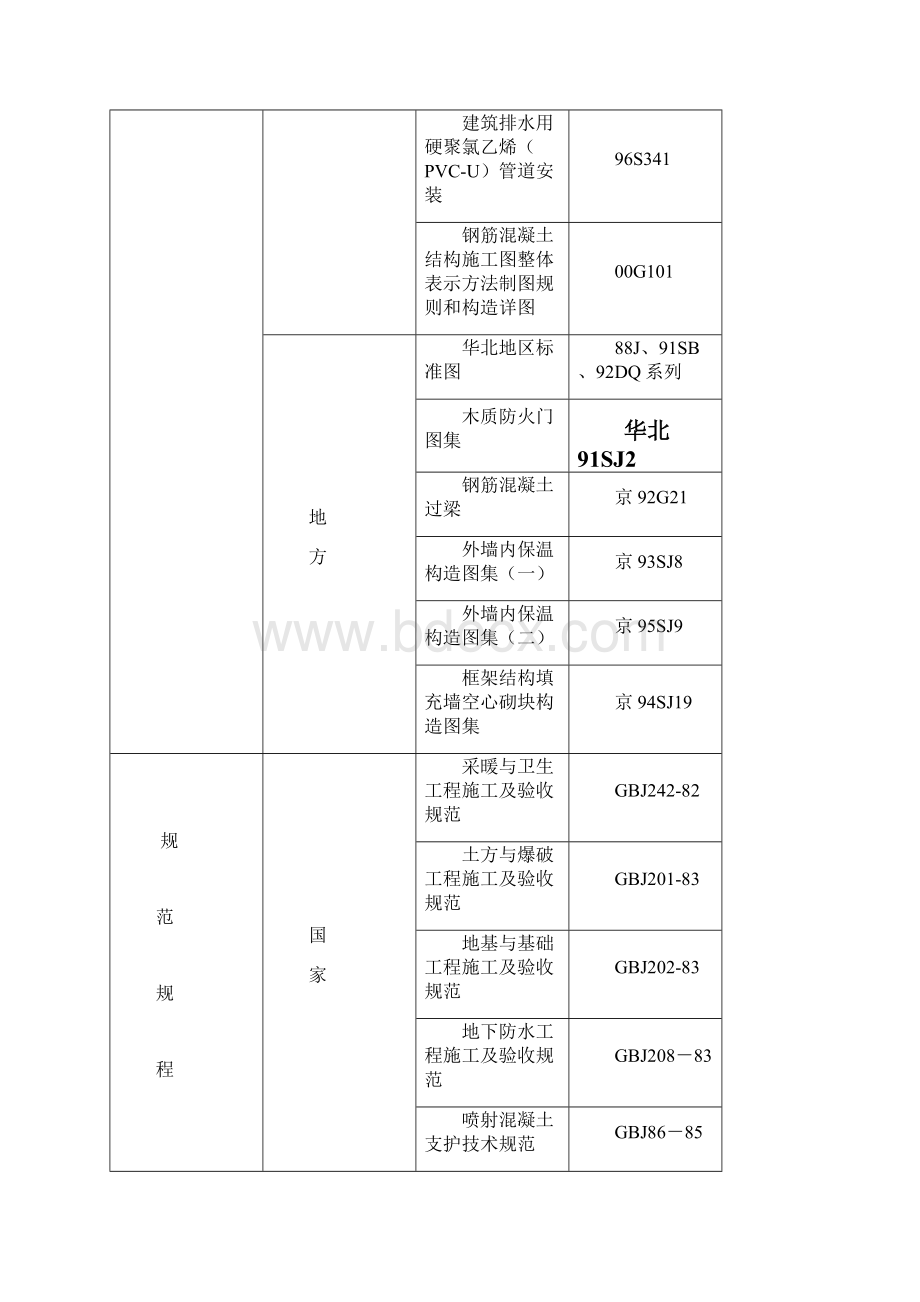 18层剪力墙结构住宅施工组织设计.docx_第2页