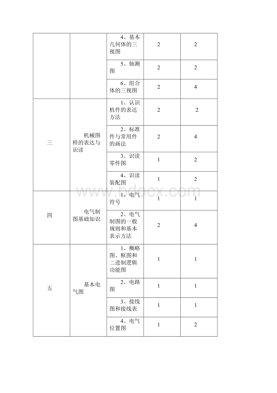 《机械制图与电气识图》课程标准.docx_第3页