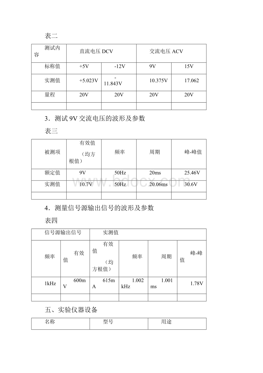 大工16秋《模拟电子线路实验》实验报告.docx_第3页