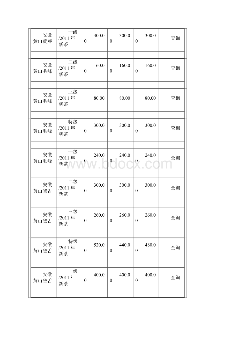 各种茶叶的价格.docx_第3页