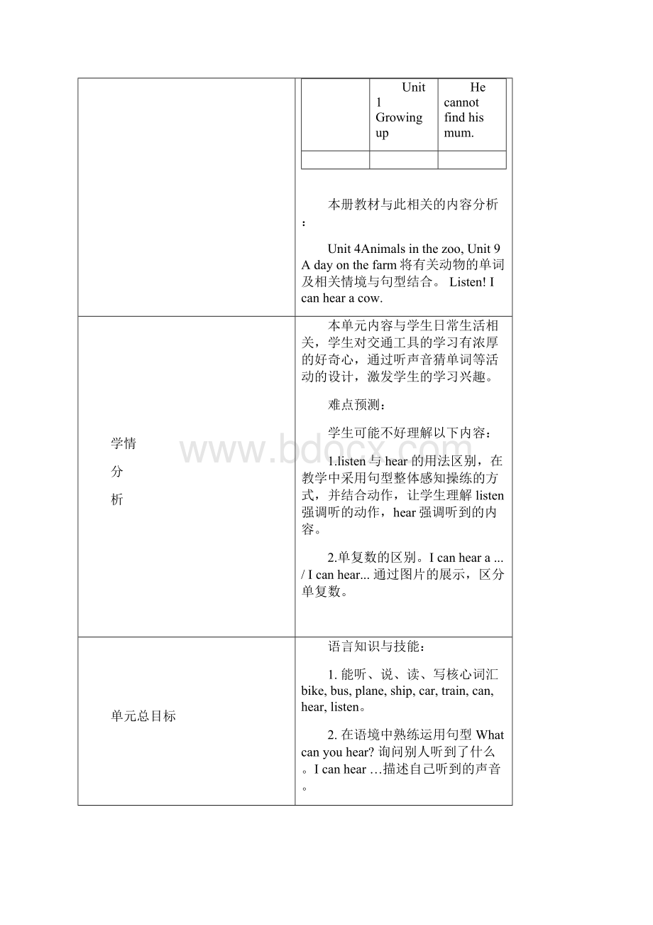 沪教版小学三年级英语下册 Unit 3 Sounds教学设计.docx_第2页