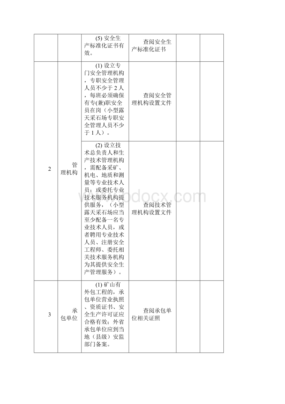 2辽宁省金属非金属露天矿山含小型露天采石场专家会诊检查表试行.docx_第2页