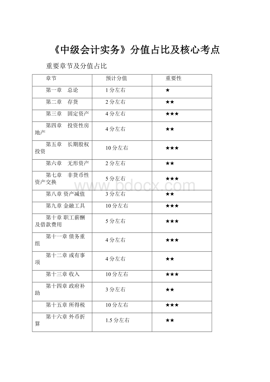 《中级会计实务》分值占比及核心考点.docx