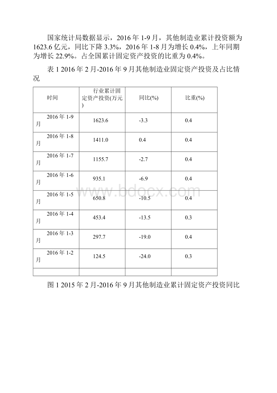 其他制造业行业报告.docx_第2页