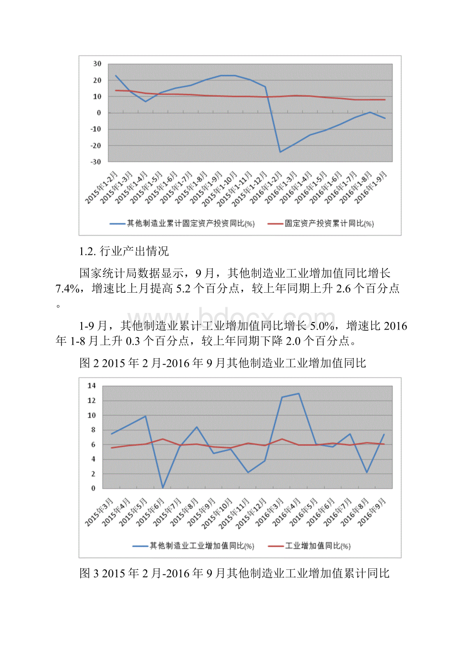 其他制造业行业报告.docx_第3页