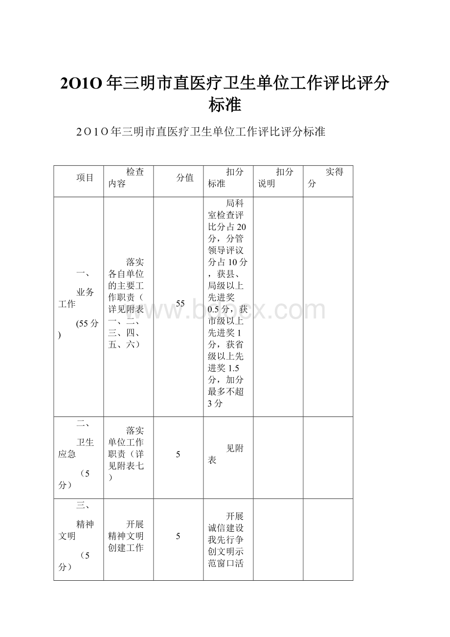 2O1O年三明市直医疗卫生单位工作评比评分标准.docx_第1页