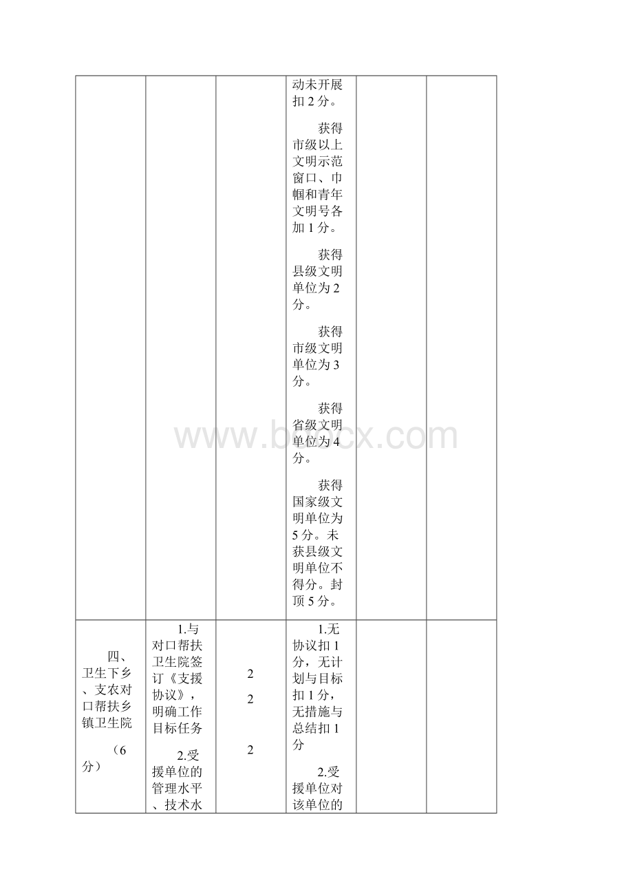 2O1O年三明市直医疗卫生单位工作评比评分标准.docx_第2页