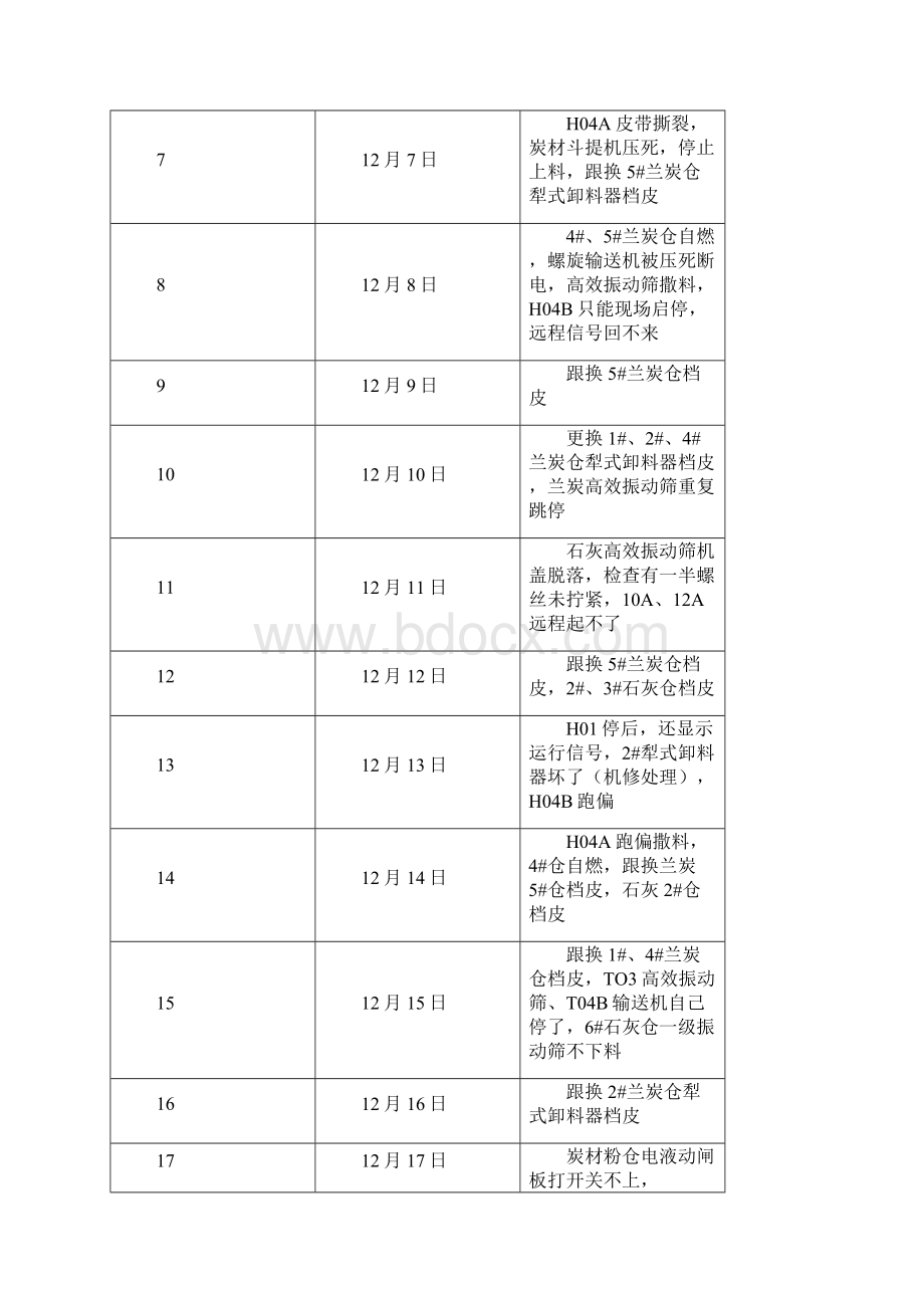 输送系统月度运行分析报告001.docx_第2页