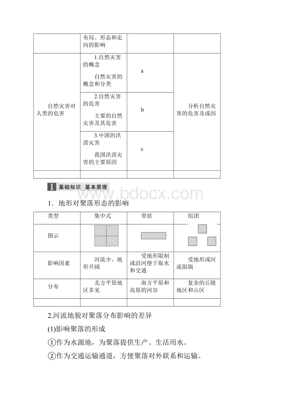 浙江选考版高考地理大二轮复习 专题四 自然地理规律与人类活动 微专题17 地形对人类活动.docx_第2页