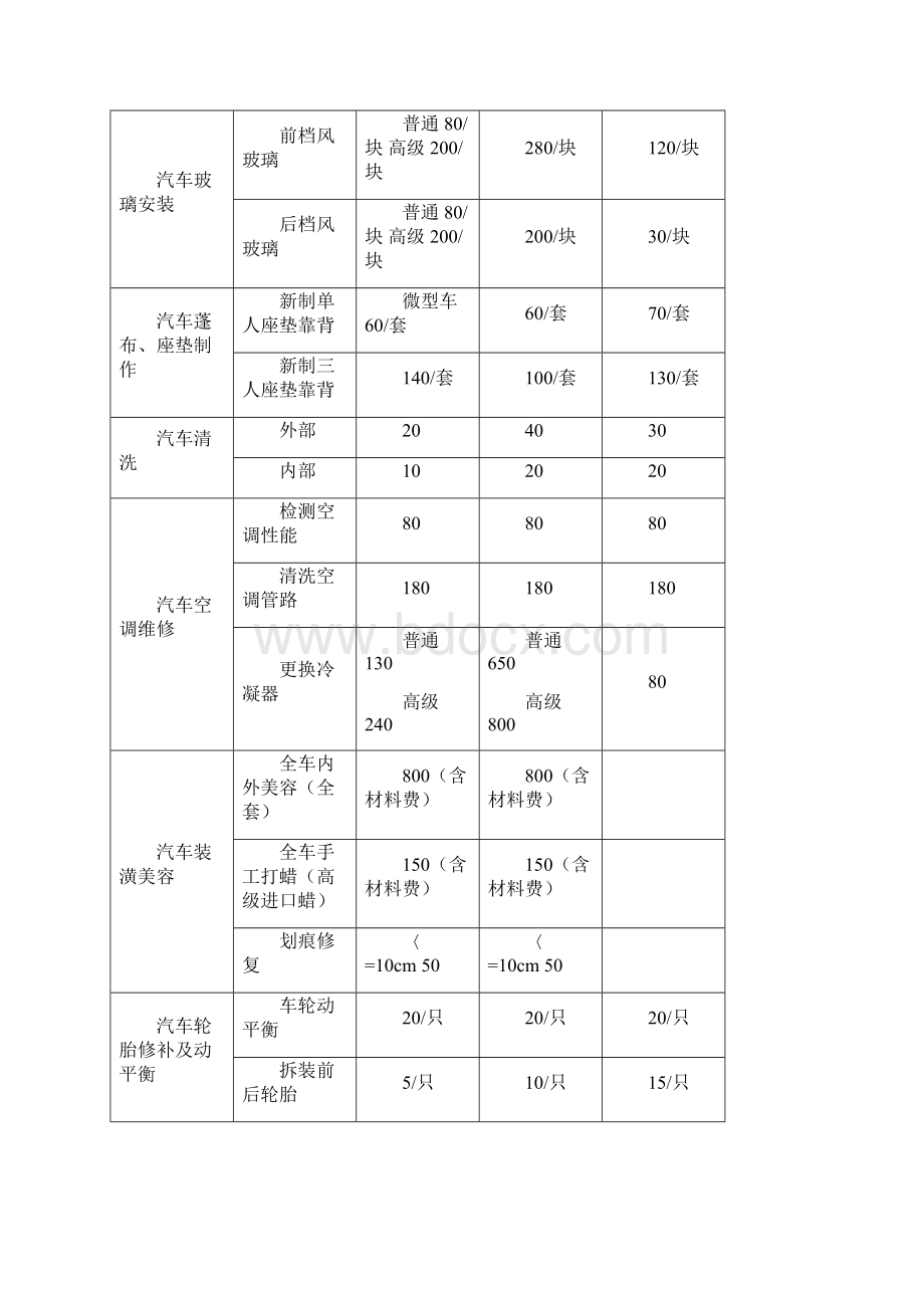 三类汽车维修管理制度doc收费标准doc.docx_第2页